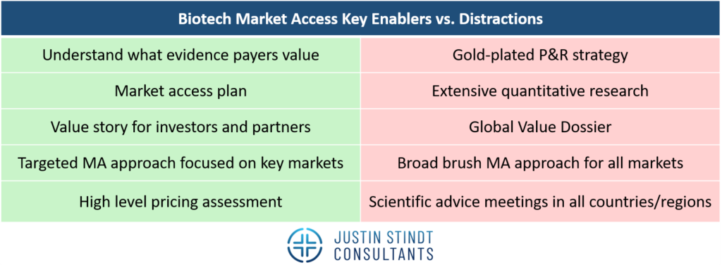 Top things biotechs need / do net need for successful market access