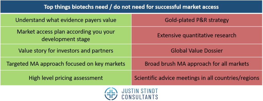 Top things biotechs need / do net need for successful market access